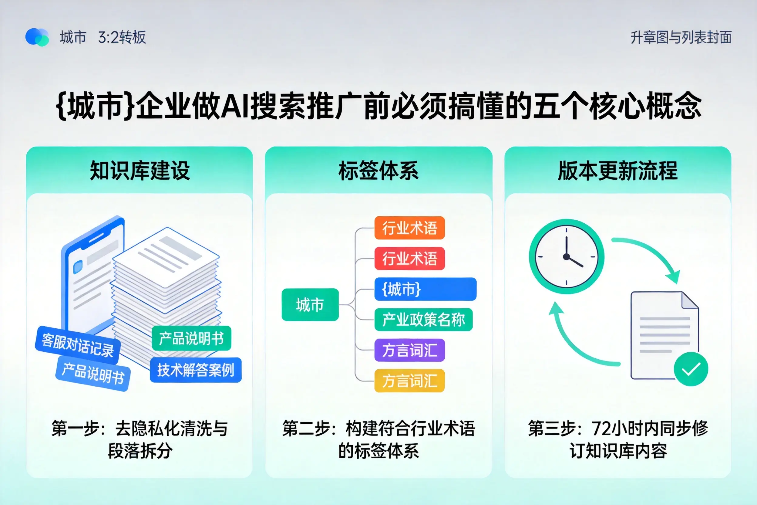 会同企业做AI搜索推广前必须搞懂的五个核心概念